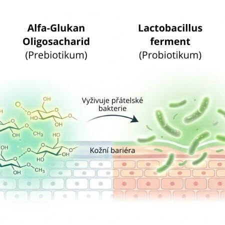 Antiaging Probiotics Cream 50 ml